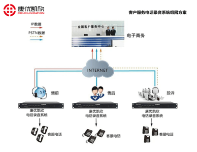 武汉电话录音系统