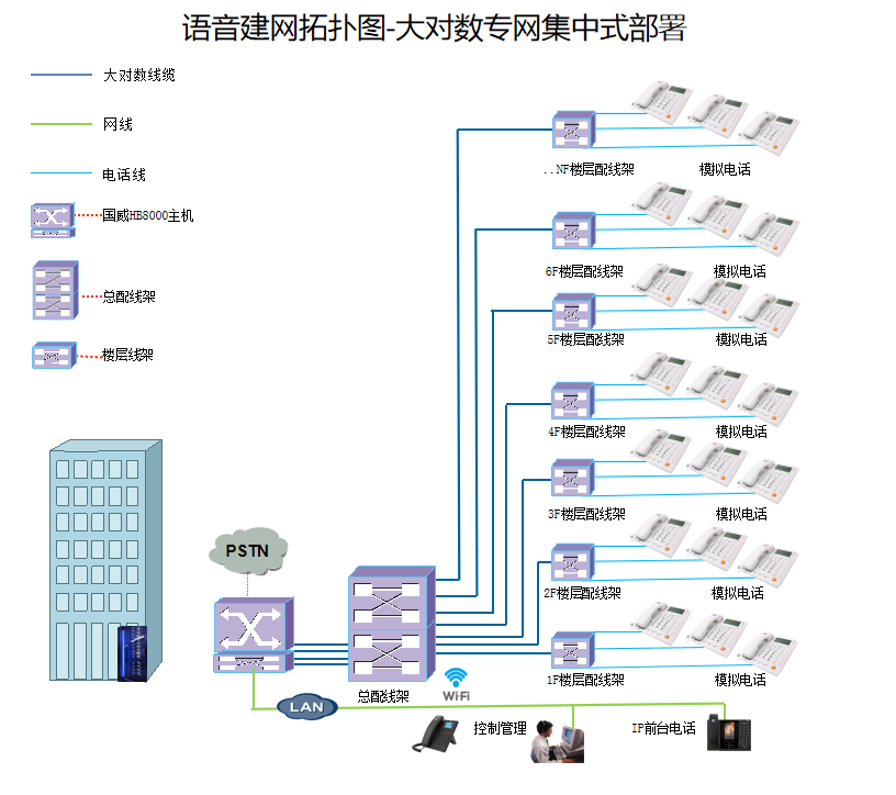 国威程控电话系统语音解决方案 IPPBX与电话录音系统铸就高效办公通信